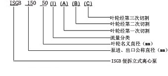 管道離心泵