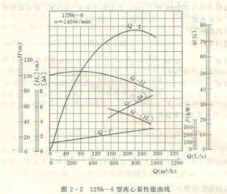 雙吸離心泵