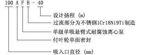 耐腐蝕離心泵，不銹鋼離心泵，不銹鋼耐腐蝕離心泵