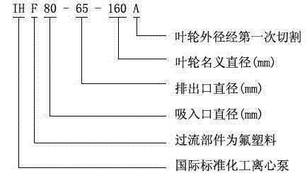 IHF型襯氟塑料離心泵,襯氟離心泵規(guī)格，襯氟離心泵價格，襯氟離心泵廠家