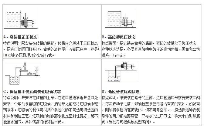 IHF型襯氟塑料離心泵,襯氟離心泵規(guī)格，襯氟離心泵價格，襯氟離心泵廠家