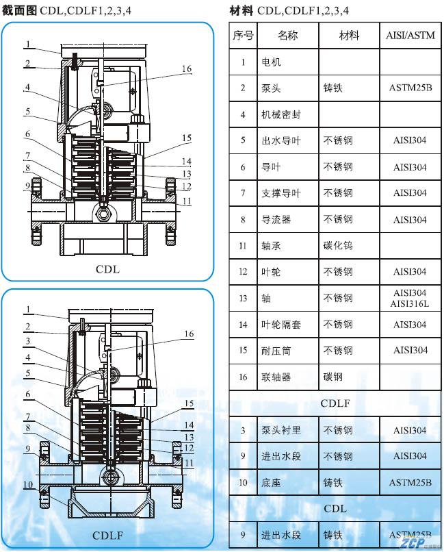 CDL多級(jí)離心泵