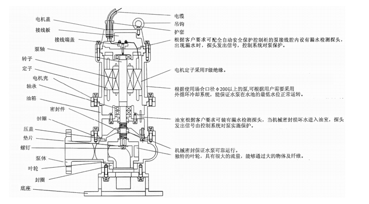 304不銹鋼無堵塞潛水排污泵QW WQ，無堵塞潛水排污泵，不銹鋼無堵塞潛水排污泵