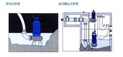 304不銹鋼無堵塞潛水排污泵QW WQ，無堵塞潛水排污泵，不銹鋼無堵塞潛水排污泵