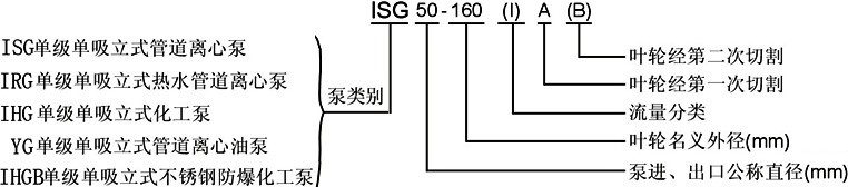 ISG管道泵，管道泵型號意義