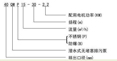 304不銹鋼無堵塞潛水排污泵QW WQ，無堵塞潛水排污泵，不銹鋼無堵塞潛水排污泵