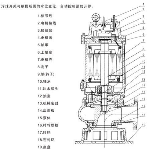 潛水排污泵型號(hào)，潛水排污泵