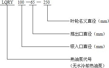 LQRY型導熱油泵型號意義